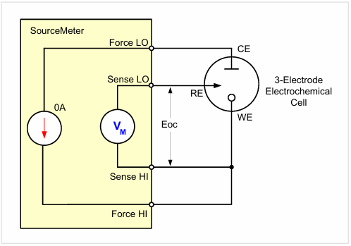 【測試案例分享】 Keithley電化學測試方法與應(yīng)用 【測試案例分享】 Keithley電化學測試方法與應(yīng)用