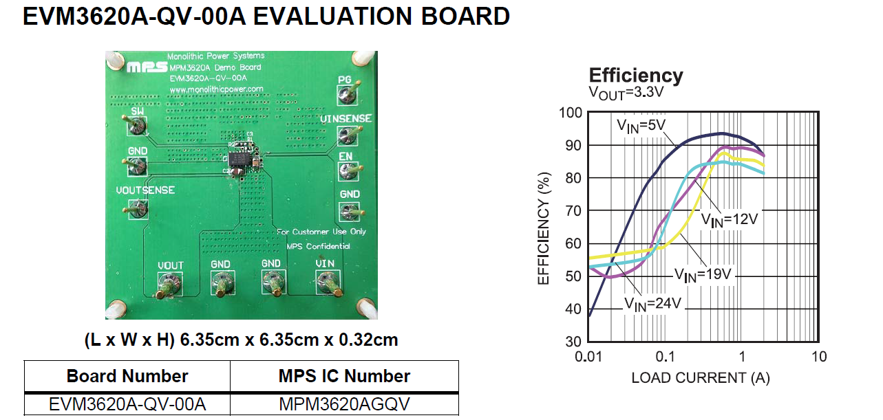 【“源”察秋毫系列】DC-DC電源效率測試，確保高效能與可靠性的關鍵步驟