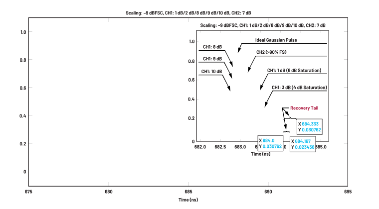 ADC革新質(zhì)譜分析！低噪聲高速轉(zhuǎn)換器如何重塑TOF MS性能邊界