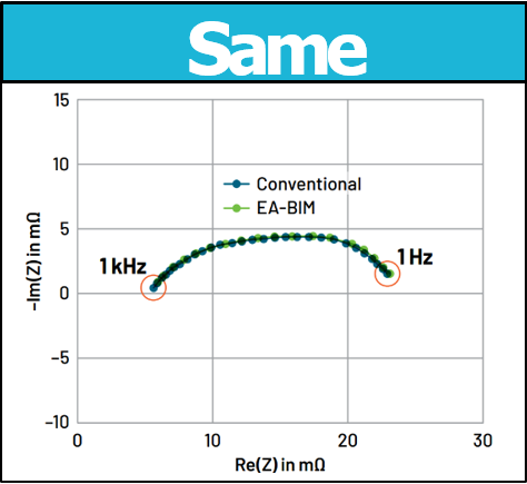 電池阻抗譜（EIS）如何精準(zhǔn)量化電芯的“體質(zhì)”好壞？