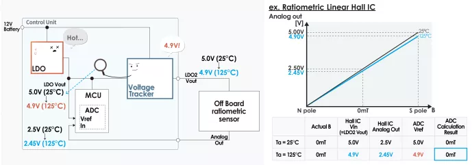 什么是電壓跟蹤器？