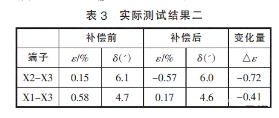 深度解析電壓互感器過失補償辦法 深度解析電壓互感器過失補償辦法