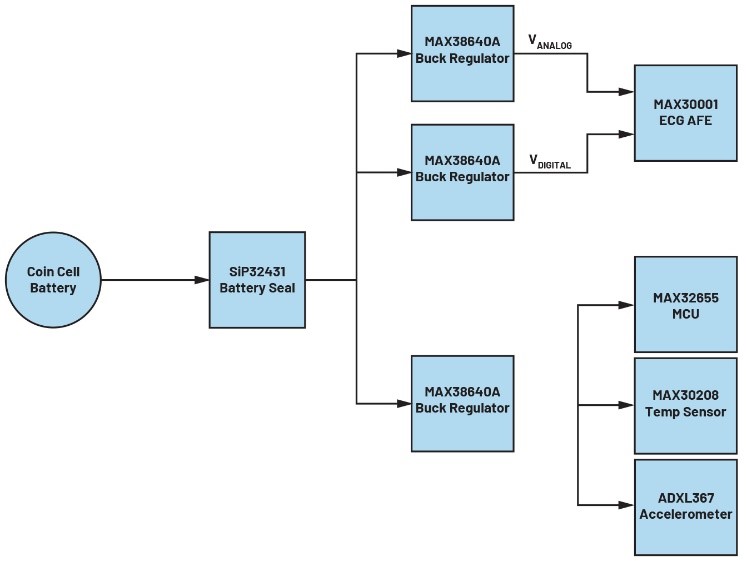 如何為保健醫(yī)療設備設計選擇合適的電池 如何為保健醫(yī)療設備設計選擇合適的電池