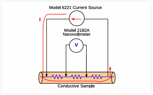 【測試案例分享】 Keithley電化學測試方法與應(yīng)用 【測試案例分享】 Keithley電化學測試方法與應(yīng)用