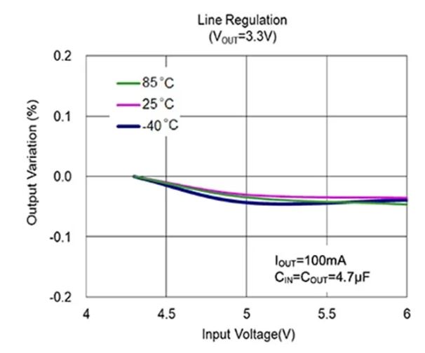 LDO穩(wěn)壓器核心知識(shí)點(diǎn)全解析：掌握這些，你就是專家！