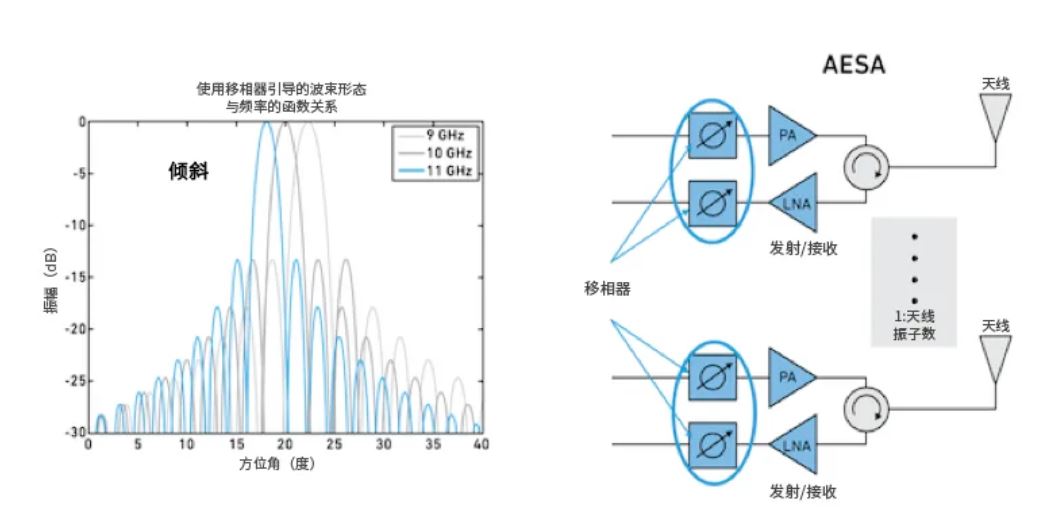 相位魔法解碼:真時延技術(shù)如何實現(xiàn)毫米級指向精度 相位魔法解碼:真時延技術(shù)如何實現(xiàn)毫米級指向精度