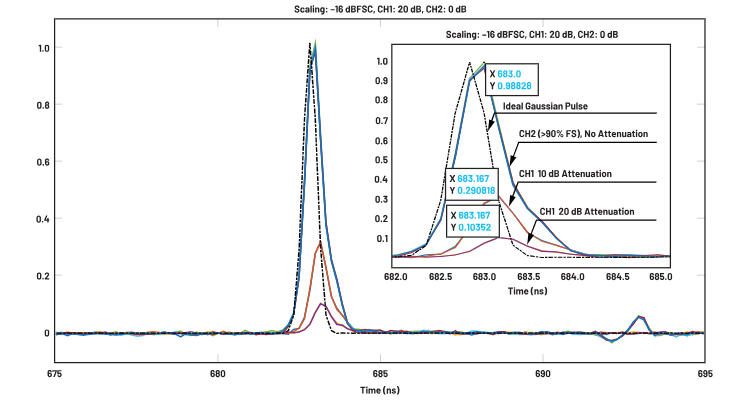 ADC革新質(zhì)譜分析！低噪聲高速轉(zhuǎn)換器如何重塑TOF MS性能邊界