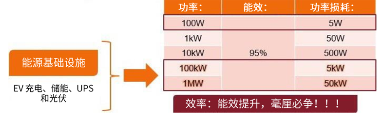 規(guī)避常見“坑”：科學匹配EliteSiC柵極驅(qū)動，讓SiC器件發(fā)揮極致效能