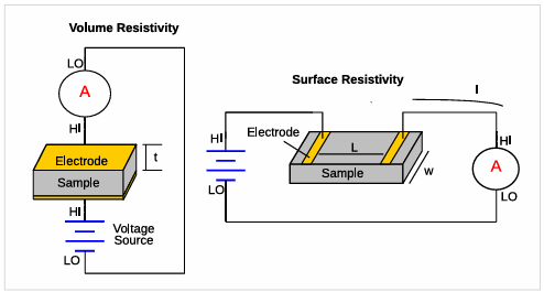 【測試案例分享】 Keithley電化學測試方法與應(yīng)用 【測試案例分享】 Keithley電化學測試方法與應(yīng)用