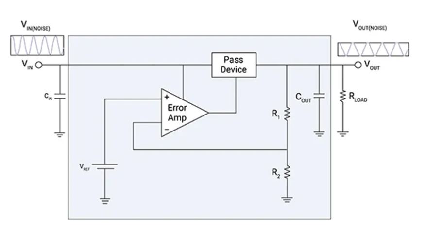 LDO穩(wěn)壓器核心知識(shí)點(diǎn)全解析：掌握這些，你就是專家！