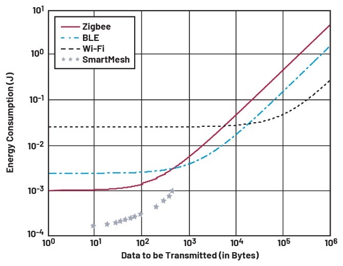 智能無線工業(yè)傳感器設計完全指南