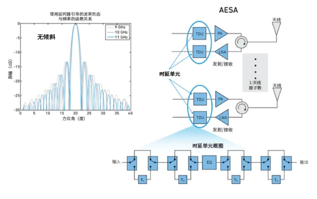 相位魔法解碼:真時延技術(shù)如何實現(xiàn)毫米級指向精度 相位魔法解碼:真時延技術(shù)如何實現(xiàn)毫米級指向精度