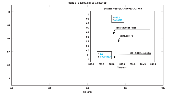 ADC革新質(zhì)譜分析！低噪聲高速轉(zhuǎn)換器如何重塑TOF MS性能邊界