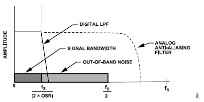搞定電路設(shè)計(jì)之高精度、寬帶寬電流測量信號鏈