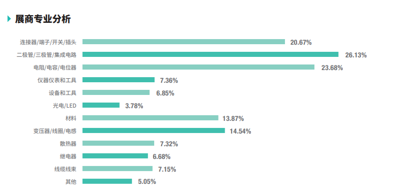 第103屆中國(guó)電子展邀請(qǐng)函 第103屆中國(guó)電子展邀請(qǐng)函