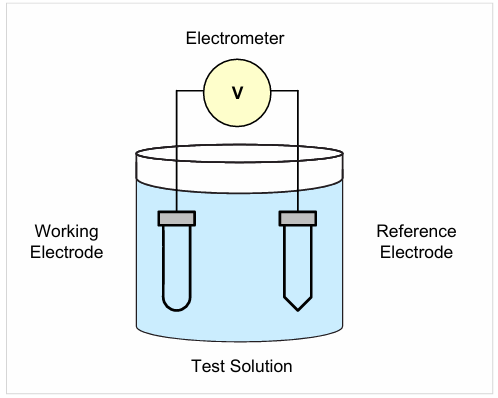 【測試案例分享】 Keithley電化學測試方法與應(yīng)用 【測試案例分享】 Keithley電化學測試方法與應(yīng)用