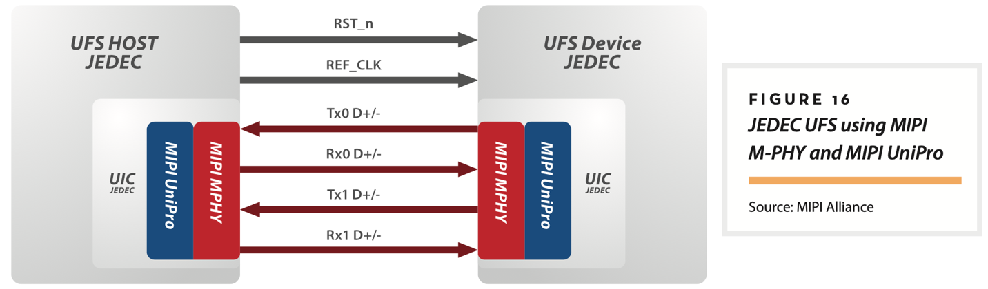 【車內(nèi)消費(fèi)類接口測(cè)試】泰克助力MIPI總線技術(shù)的測(cè)試與多場(chǎng)景應(yīng)用