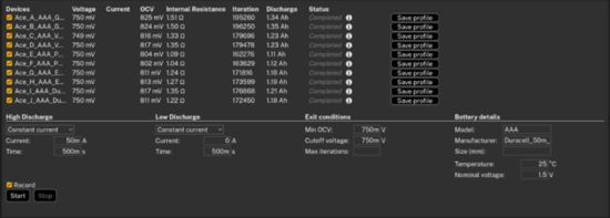 AAA電池怎么選？5款A(yù)AA堿性電池實(shí)測(cè)，結(jié)果可能出乎意料