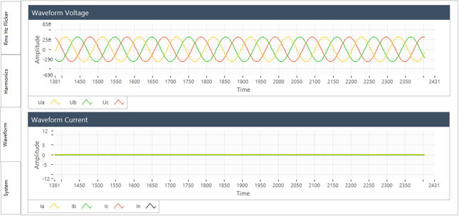 要測(cè)量和分析電能穩(wěn)態(tài)及瞬態(tài)數(shù)據(jù)？世健的電能質(zhì)量分析儀小型導(dǎo)軌表方案恰如所需！