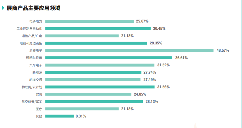 第103屆中國(guó)電子展邀請(qǐng)函 第103屆中國(guó)電子展邀請(qǐng)函