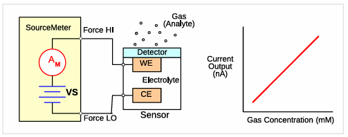 【測試案例分享】 Keithley電化學測試方法與應(yīng)用 【測試案例分享】 Keithley電化學測試方法與應(yīng)用