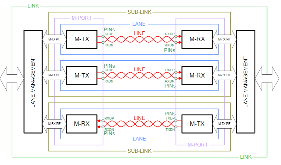 【車內(nèi)消費(fèi)類接口測(cè)試】泰克助力MIPI總線技術(shù)的測(cè)試與多場(chǎng)景應(yīng)用