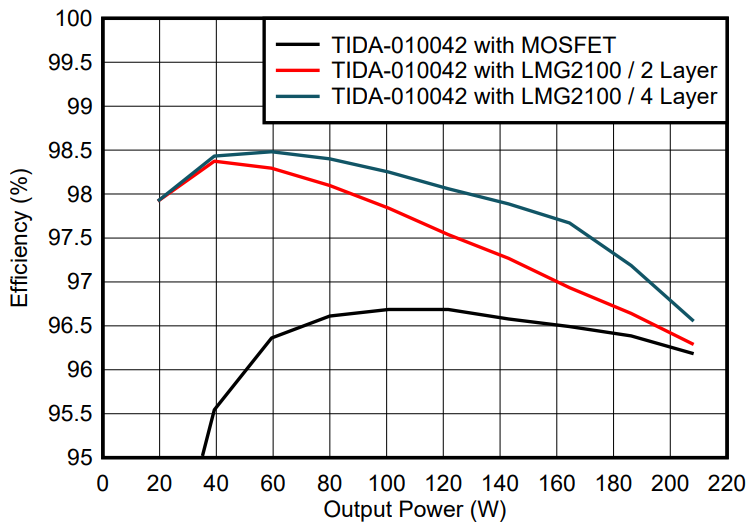 光伏充電控制器升級首選？TI GaN 的高效小型化低成本之道
