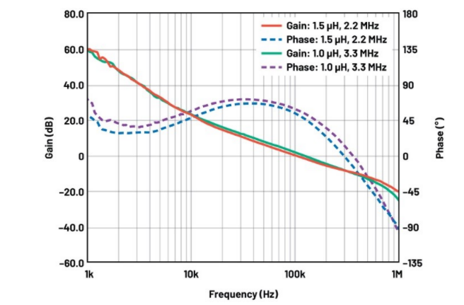 噪聲敏感負(fù)電壓軌有救了！反相降壓 - 升壓方案登場