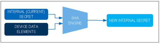 揭秘對稱認(rèn)證技術(shù)是如何扼住假冒零部件的咽喉？