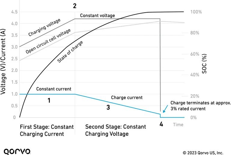 未來繼續(xù)向前發(fā)展:智能電池管理幫助打造優(yōu)化設(shè)計 未來繼續(xù)向前發(fā)展:智能電池管理幫助打造優(yōu)化設(shè)計