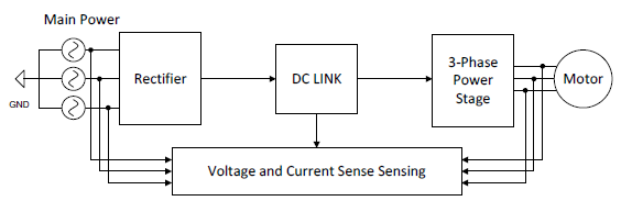 電機驅(qū)動器的電壓基準(zhǔn)解決方案