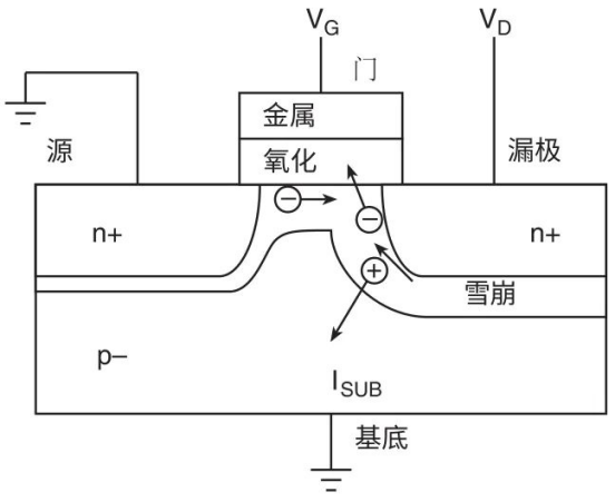 【測(cè)試案例分享】 如何評(píng)估熱載流子引導(dǎo)的MOSFET衰退 【測(cè)試案例分享】 如何評(píng)估熱載流子引導(dǎo)的MOSFET衰退