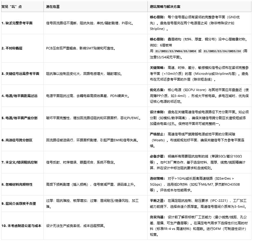 高速電路穩(wěn)不穩(wěn)？關(guān)鍵藏在PCB疊層設(shè)計的“地層密碼”里
