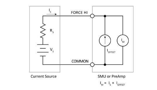 一文讀懂pA級(jí)電流測(cè)量的誤差控制與最佳實(shí)踐