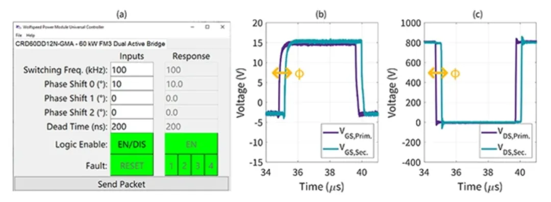 電動汽車快速充電系統(tǒng)隔離式 DC/DC 轉換器的效率最大化 電動汽車快速充電系統(tǒng)隔離式 DC/DC 轉換器的效率最大化