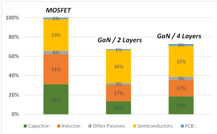 GaN如何讓光伏充電控制器更高效更小巧？TI給出答案