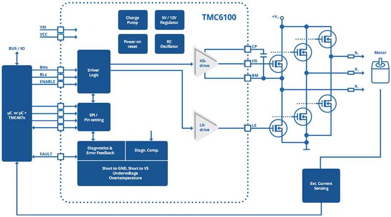 如何利用高能效監(jiān)控攝像頭 PTZ IC 進行設(shè)計以打造更安全的環(huán)境 如何利用高能效監(jiān)控攝像頭 PTZ IC 進行設(shè)計以打造更安全的環(huán)境