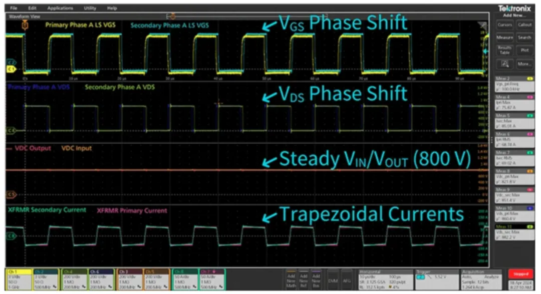 電動汽車快速充電系統(tǒng)隔離式 DC/DC 轉換器的效率最大化 電動汽車快速充電系統(tǒng)隔離式 DC/DC 轉換器的效率最大化