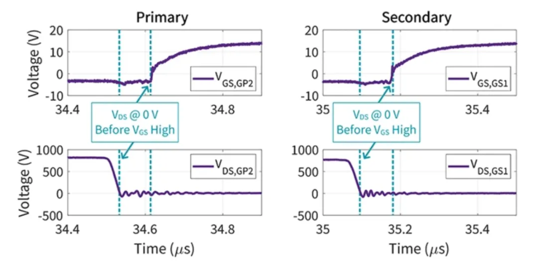 電動汽車快速充電系統(tǒng)隔離式 DC/DC 轉換器的效率最大化 電動汽車快速充電系統(tǒng)隔離式 DC/DC 轉換器的效率最大化