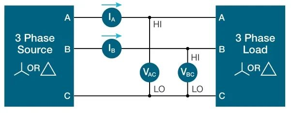 使用示波器對三相電機驅(qū)動器進(jìn)行測量（上）