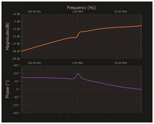   材料  ? ADALM2000主動(dòng)學(xué)習(xí)模塊 ? 無(wú)焊試驗(yàn)板和跳線套件 ? 一臺(tái)HPH1-1400L 6繞組變壓器 ? 一臺(tái)HPH1-0190L 6繞組變壓器 ? 兩個(gè)100 Ω電阻  說(shuō)明  在無(wú)焊試驗(yàn)板上構(gòu)建圖2所示的電路。需要使用此設(shè)置來(lái)測(cè)量初級(jí)/次級(jí)匝數(shù)比為1:1的三種不同配置下，兩個(gè)變壓器型號(hào)各自的頻率響應(yīng)。兩個(gè)紅色箭頭表示在初級(jí)和次級(jí)使用同一個(gè)線圈的配置中連接源電阻和負(fù)載電阻的位置。藍(lán)色箭頭對(duì)應(yīng)的是在初級(jí)和次級(jí)使用兩個(gè)串聯(lián)線圈的配置。綠色箭頭對(duì)應(yīng)的是在初級(jí)和次級(jí)使用三個(gè)串聯(lián)線圈的配置。