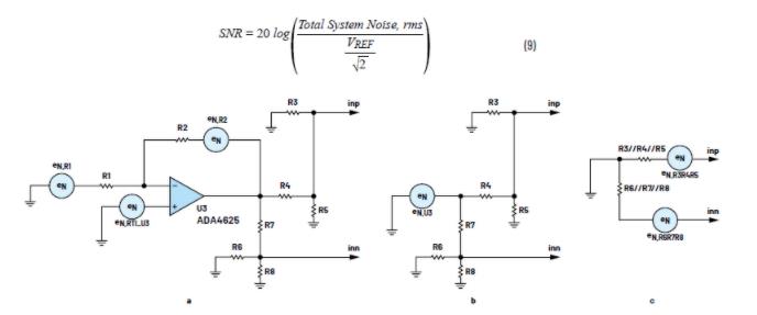 全差分放大器為精密數(shù)據(jù)采集信號鏈提供高壓低噪聲信號