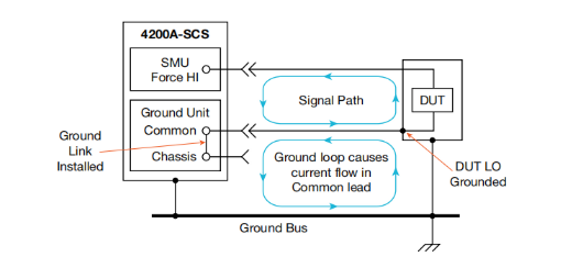 一文讀懂pA級(jí)電流測(cè)量的誤差控制與最佳實(shí)踐