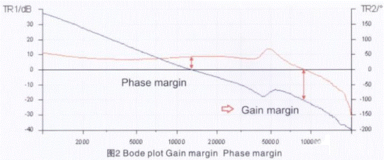 如何測(cè)量開關(guān)電源穩(wěn)定性 如何測(cè)量開關(guān)電源穩(wěn)定性