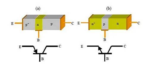 功率放大器電路中的三極管和MOS管，究竟有什么區(qū)別？