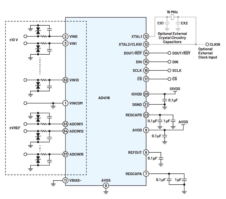 新一代多路復用ADC如何簡化復雜系統(tǒng)設計 新一代多路復用ADC如何簡化復雜系統(tǒng)設計