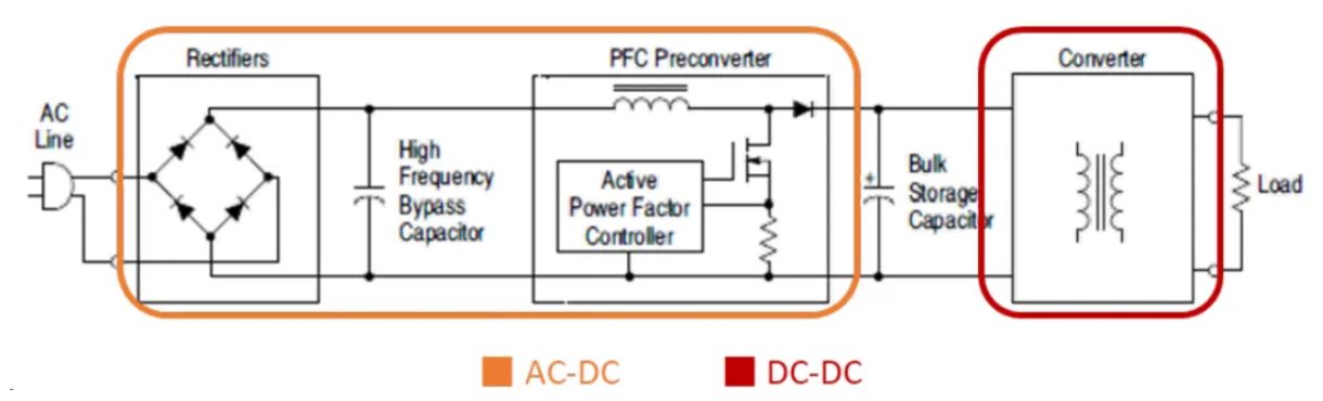 電源工程師必看，離線開(kāi)關(guān)電源 (SMPS) 系統(tǒng)設(shè)計(jì)保姆級(jí)教程