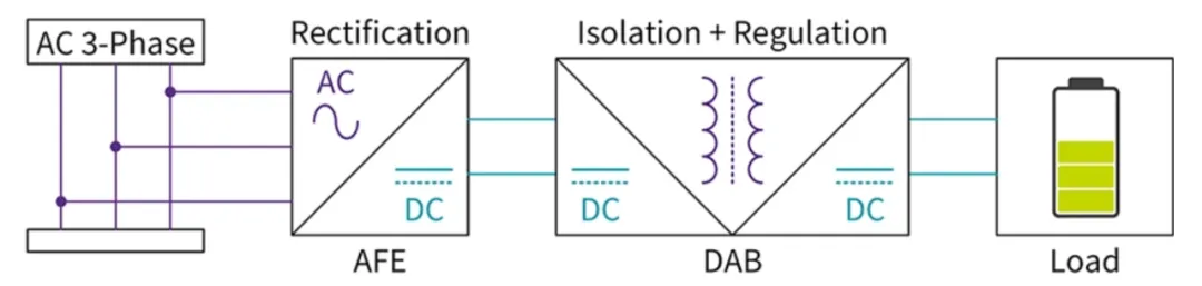 電動汽車快速充電系統(tǒng)隔離式 DC/DC 轉換器的效率最大化 電動汽車快速充電系統(tǒng)隔離式 DC/DC 轉換器的效率最大化
