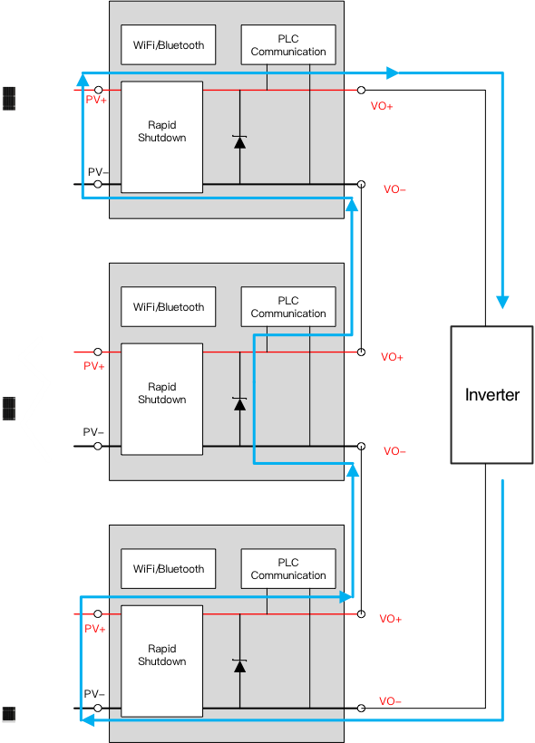 突破傳統(tǒng)局限，泰克助力芯朋微理想二極管更安全、更高效