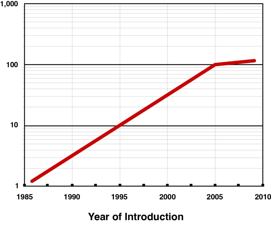 服務(wù)器電源設(shè)計(jì)中的五大趨勢 服務(wù)器電源設(shè)計(jì)中的五大趨勢